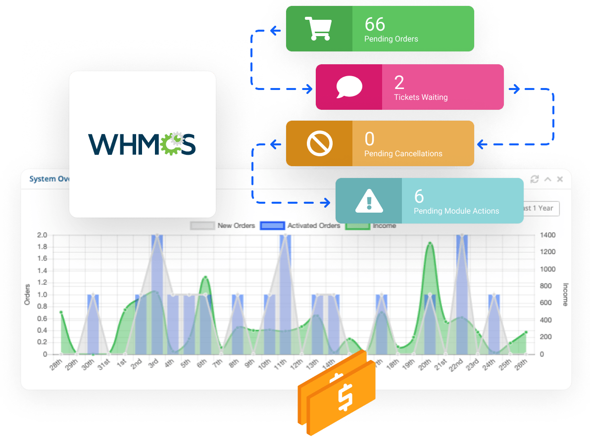 Gestionează clienții utilizând platforma de facturare WHMCS