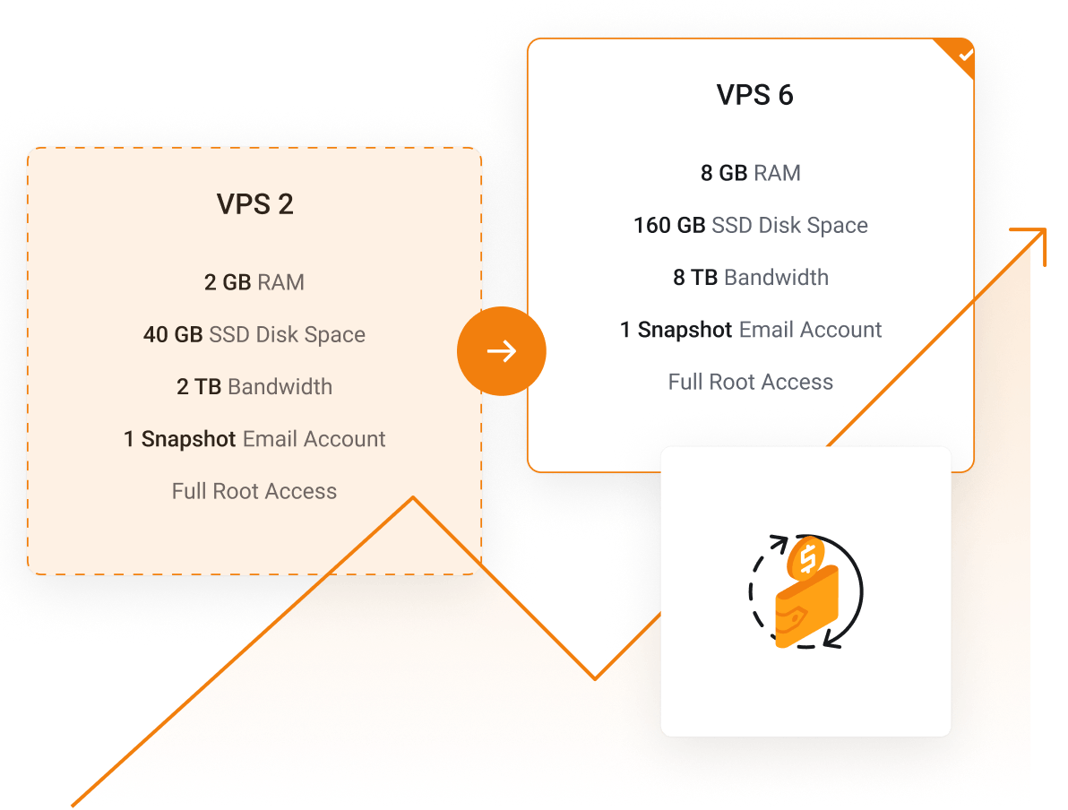 Găzduire VPS în România ieftine și rapide - Upgradează serverul VPS atunci când ai nevoie de mai multe resurse.